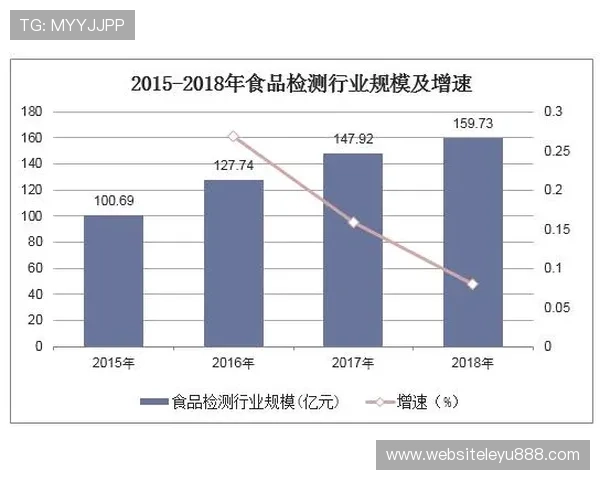 乐鱼娱乐官网未来发展趋势与行业竞争格局